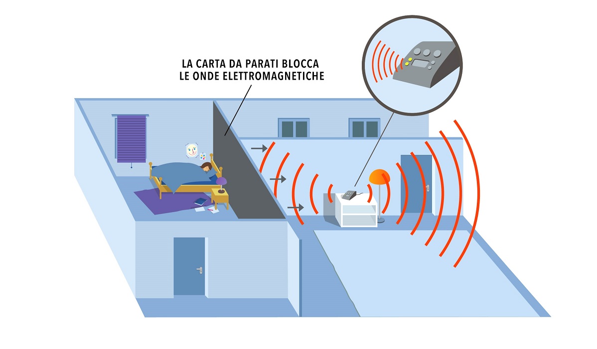 La carta da parati a protezione dall’elettrosmog: caratteristiche e vantaggi