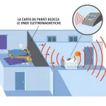 La carta da parati a protezione dall’elettrosmog: caratteristiche e vantaggi