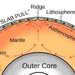 Scoperte delle placche tettoniche ricche di acqua nell'Oceano Pacifico